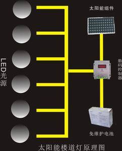 太阳能楼道灯，太阳能楼道照明