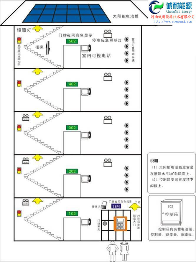 太阳能楼梯照明